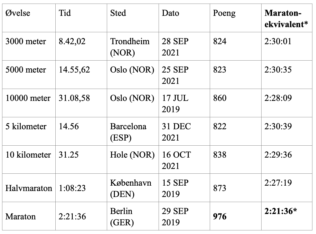Breaking Marathon Limits Forsiden